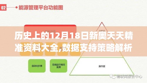 历史上的12月18日新奥天天精准资料大全,数据支持策略解析_PT3.115