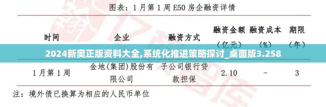 2024新奥正版资料大全,系统化推进策略探讨_桌面版3.258