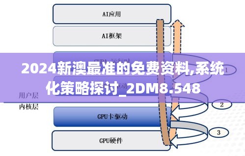 2024新澳最准的免费资料,系统化策略探讨_2DM8.548