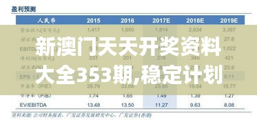 新澳门天天开奖资料大全353期,稳定计划评估_Deluxe8.173