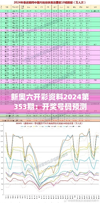 新奥六开彩资料2024第353期：开奖号码预测